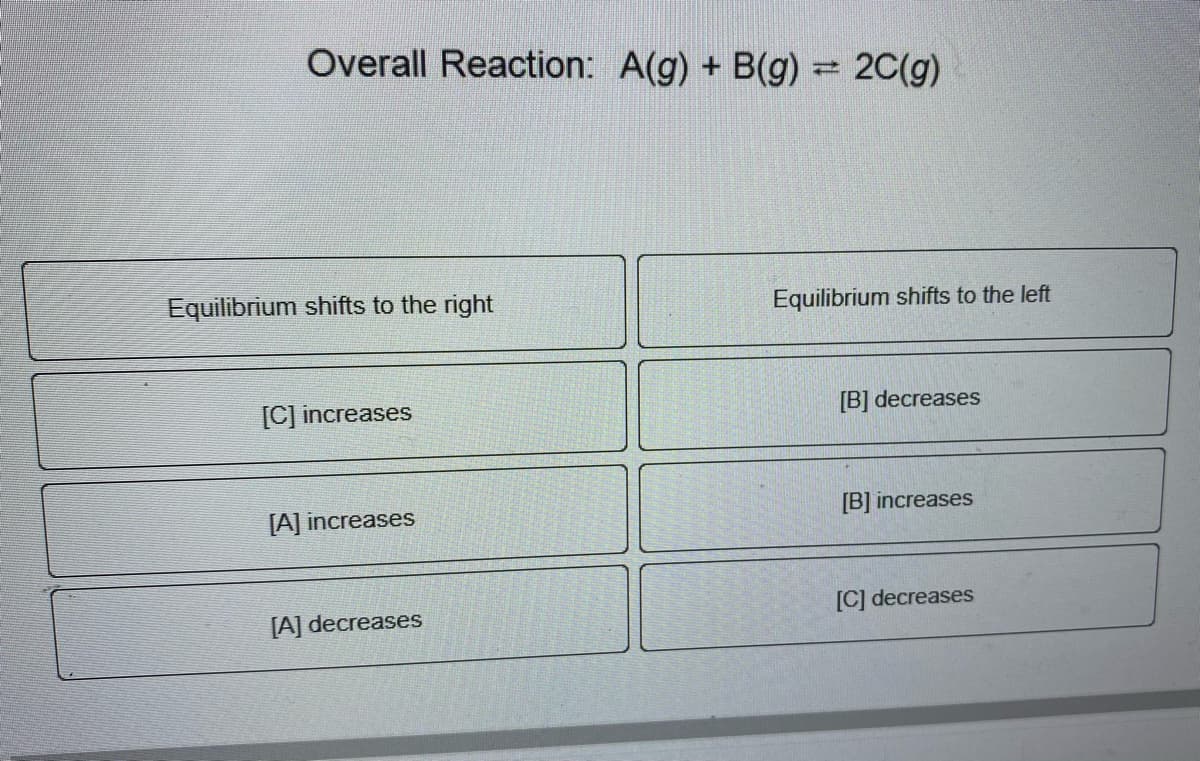 Overall Reaction: A(g) + B(g) = 2C(g)
Equilibrium shifts to the right
Equilibrium shifts to the left
[C] increases
[B] decreases
[A] increases
[B] increases
[A] decreases
[C] decreases
