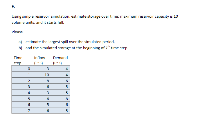 9.
Using simple reservoir simulation, estimate storage over time; maximum reservoir capacity is 10
volume units, and it starts full.
Please
a) estimate the largest spill over the simulated period,
b) and the simulated storage at the beginning of 7 time step.
Time
Inflow
Demand
step
(L^3)
(L^3)
4
1.
10
4
2
8.
4
8.
6
7
3.
