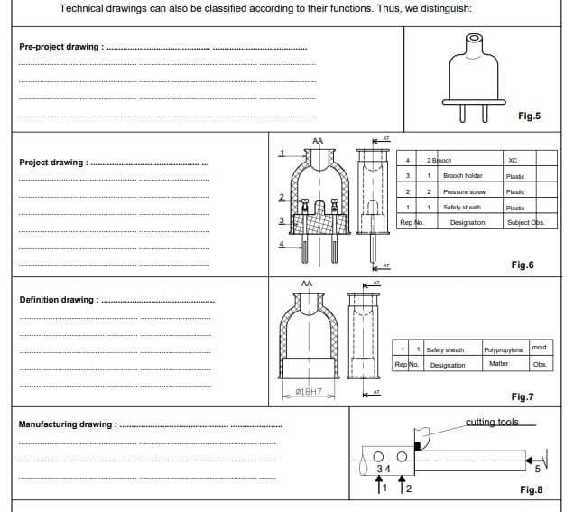 Technical drawings can also be classified according to their functions. Thus, we distinguish:
Pre-project drawing :
Project drawing:
Definition drawing :
Manufacturing drawing :
***....
1
cyl
AA
AA
018H7
4
3
2
1
Rep No.
2 Brooch
34
1₁ 1₂
1
2
1
Brooch holder
Pressure screw
Safety sheath
Designation
1
1 Safety sheath
Rep No. Designation
XC
Fig.5
Plastic
Plastic
Plastic
Subject Obs
Fig.6
Polypropylene
Matter
mold
cutting tools
Obs.
Fig.7
Fig.8