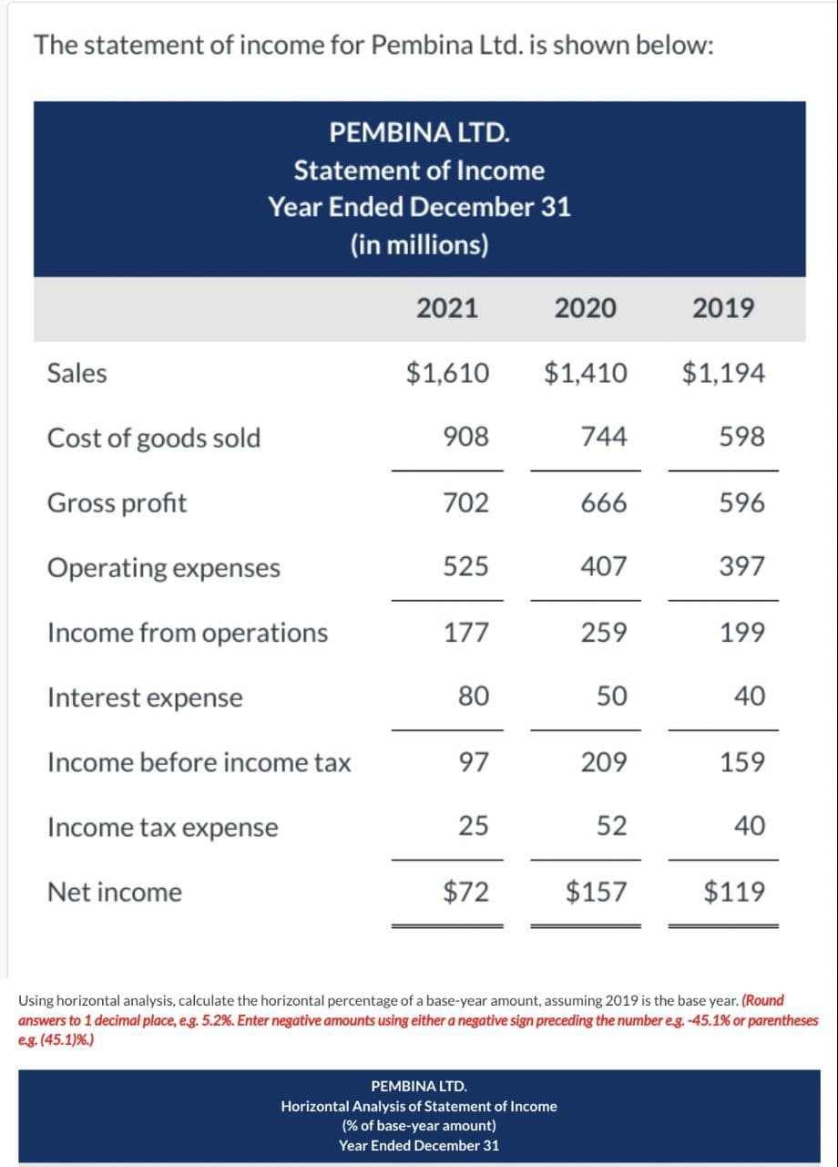 The statement of income for Pembina Ltd. is shown below:
Sales
Cost of goods sold
Gross profit
PEMBINA LTD.
Statement of Income
Year Ended December 31
(in millions)
Operating expenses
Income from operations
Interest expense
Income before income tax
Income tax expense
Net income
2021
$1,610
908
702
525
177
80
97
25
$72
2020
$1,410
744
PEMBINA LTD.
Horizontal Analysis of Statement of Income
(% of base-year amount)
Year Ended December 31
666
407
259
50
209
52
$157
2019
$1,194
598
596
397
199
40
159
40
$119
Using horizontal analysis, calculate the horizontal percentage of a base-year amount, assuming 2019 is the base year. (Round
answers to 1 decimal place, e.g. 5.2%. Enter negative amounts using either a negative sign preceding the number e.g. -45.1% or parentheses
e.g. (45.1)%.)