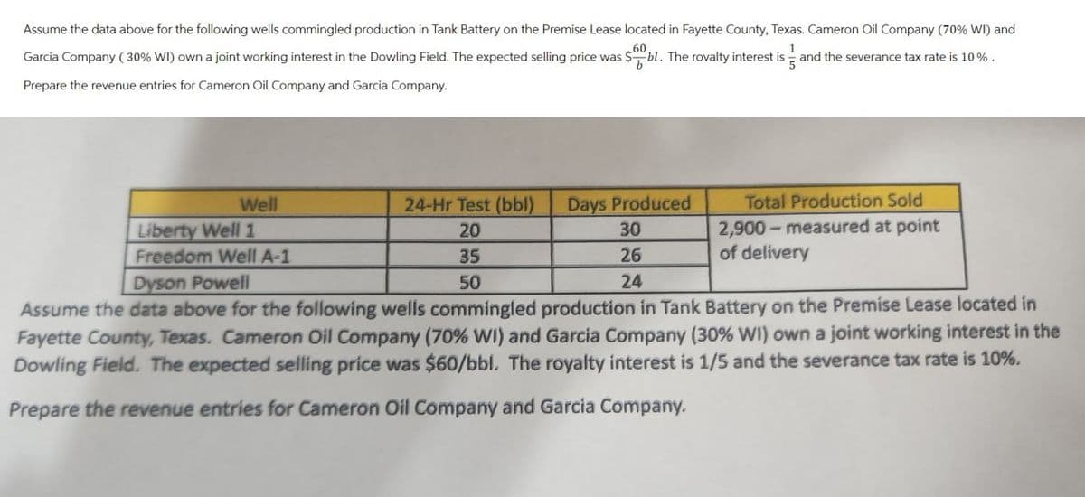 Assume the data above for the following wells commingled production in Tank Battery on the Premise Lease located in Fayette County, Texas. Cameron Oil Company (70% WI) and
60
1
Garcia Company (30% WI) own a joint working interest in the Dowling Field. The expected selling price was $bl. The rovalty interest is and the severance tax rate is 10%.
b
Prepare the revenue entries for Cameron Oil Company and Garcia Company.
Well
Days Produced
30
26
24
Liberty Well 1
Freedom Well A-1
Total Production Sold
2,900-measured at point
of delivery
24-Hr Test (bbl)
20
35
Dyson Powell
50
Assume the data above for the following wells commingled production in Tank Battery on the Premise Lease located in
Fayette County, Texas. Cameron Oil Company (70% WI) and Garcia Company (30% WI) own a joint working interest in the
Dowling Field. The expected selling price was $60/bbl. The royalty interest is 1/5 and the severance tax rate is 10%.
Prepare the revenue entries for Cameron Oil Company and Garcia Company.