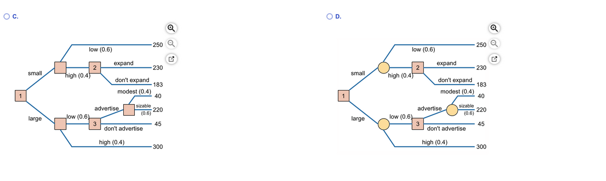 Oc.
250 Q
250 Q
low (0.6)
low (0.6)
expand
expand
2
230
2
230
small
small
Thigh (0.4)
high (0.4)
don't expand
183
don't expand
183
modest (0.4)
40
modest (0.4)
40
1
1
sizab
sizable
220
(0.6)
advertise
advertise
220
(0.6)
large
low (0.6)
large
low (0.6)
45
45
don't advertise
don't advertise
high (0.4)
high (0.4)
300
300
