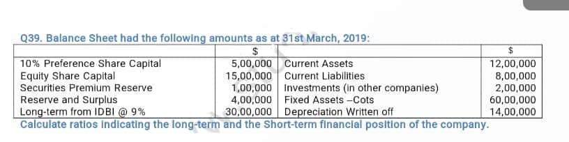 Q39. Balance Sheet had the following amounts as at 31st March, 2019:
$
Current Assets
10% Preference Share Capital
Equity Share Capital
5,00,000
15,00,000 Current Liabilities
Securities Premium Reserve
Reserve and Surplus
1,00,000 Investments (in other companies)
4,00,000 Fixed Assets -Cots
30,00,000 Depreciation Written off
Long-term from IDBI @ 9%
Calculate ratios indicating the long-term and the Short-term financial position of the company.
$
12,00,000
8,00,000
2,00,000
60,00,000
14,00,000