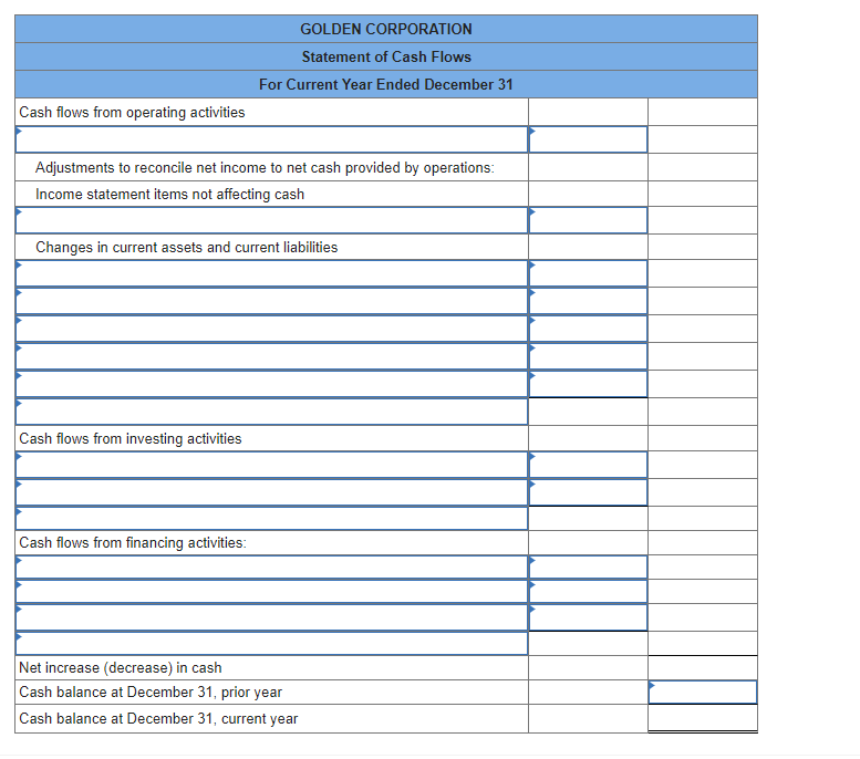 Cash flows from operating activities
Adjustments to reconcile net income to net cash provided by operations:
Income statement items not affecting cash
GOLDEN CORPORATION
Statement of Cash Flows
For Current Year Ended December 31
Changes in current assets and current liabilities
Cash flows from investing activities
Cash flows from financing activities:
Net increase (decrease) in cash
Cash balance at December 31, prior year
Cash balance at December 31, current year