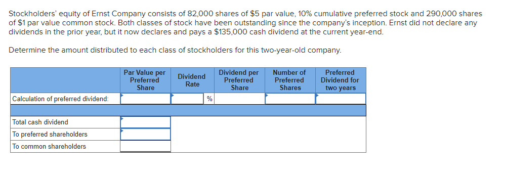 Stockholders' equity of Ernst Company consists of 82,000 shares of $5 par value, 10% cumulative preferred stock and 290,000 shares
of $1 par value common stock. Both classes of stock have been outstanding since the company's inception. Ernst did not declare any
dividends in the prior year, but it now declares and pays a $135,000 cash dividend at the current year-end.
Determine the amount distributed to each class of stockholders for this two-year-old company.
Calculation of preferred dividend:
Total cash dividend
To preferred shareholders
To common shareholders
Par Value per
Preferred
Share
Dividend
Rate
Dividend per
Preferred
Share
Number of
Preferred
Shares
Preferred
Dividend for
two years