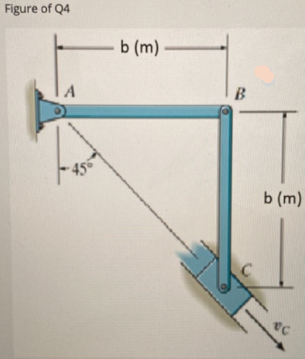 Figure of Q4
b (m)
450
b (m)
