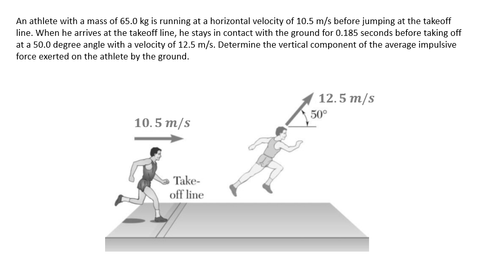 An athlete with a mass of 65.0 kg is running at a horizontal velocity of 10.5 m/s before jumping at the takeoff
line. When he arrives at the takeoff line, he stays in contact with the ground for 0.185 seconds before taking off
at a 50.0 degree angle with a velocity of 12.5 m/s. Determine the vertical component of the average impulsive
force exerted on the athlete by the ground.
10.5 m/s
Take-
off line
12.5 m/s
50°