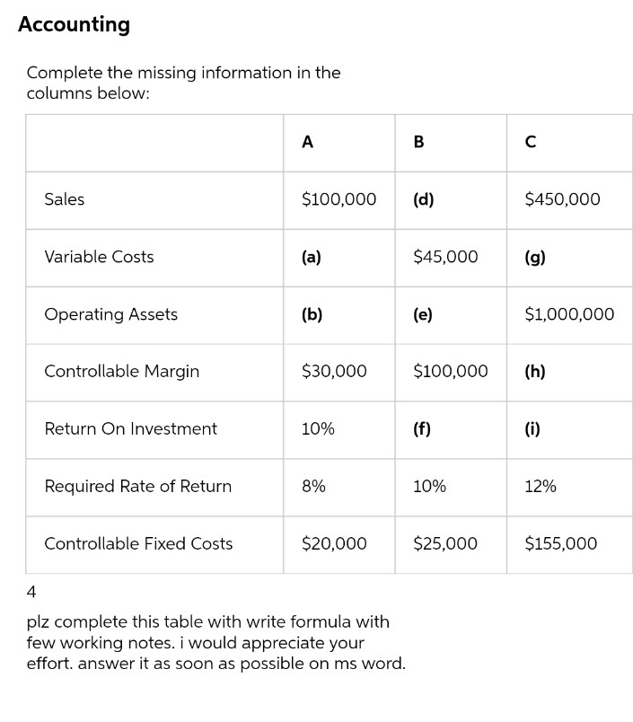 Accounting
Complete the missing information in the
columns below:
A
В
C
Sales
$100,000
(d)
$450,000
Variable Costs
(a)
$45,000
(g)
Operating Assets
(b)
(e)
$1,000,000
Controllable Margin
$30,000
$100,000
(h)
Return On Investment
10%
(f)
(i)
Required Rate of Return
8%
10%
12%
Controllable Fixed Costs
$20,000
$25,000
$155,000
4
plz complete this table with write formula with
few working notes. i would appreciate your
effort. answer it as soon as possible on ms word.
