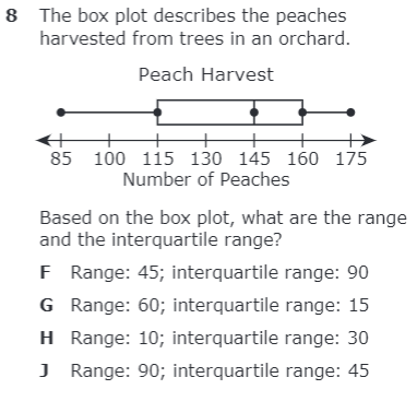 8 The box plot describes the peaches
harvested from trees in an orchard.
Peach Harvest
85 100 115 130 145 160 175
Number of Peaches
Based on the box plot, what are the range
and the interquartile range?
F Range: 45; interquartile range: 90
G Range: 60; interquartile range: 15
H Range: 10; interquartile range: 30
J Range: 90; interquartile range: 45

