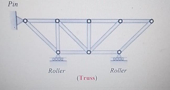 Pin
Roller
Roller
(Truss)
