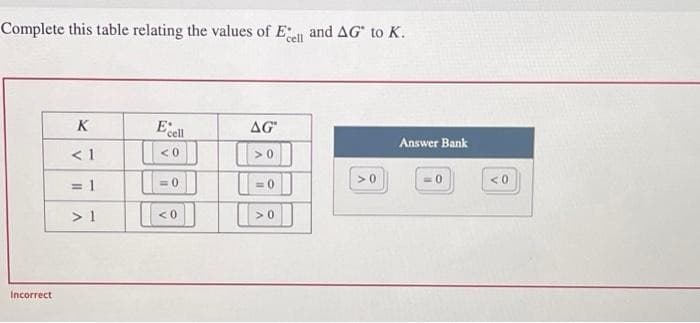 Complete this table relating the values of Ecell and AG to K.
Incorrect
K
<1
= 1
> 1
E
cell
<0
=0
<0
AG
[[>]]]
>0
=0
[[>0
>0
Answer Bank
0
<0