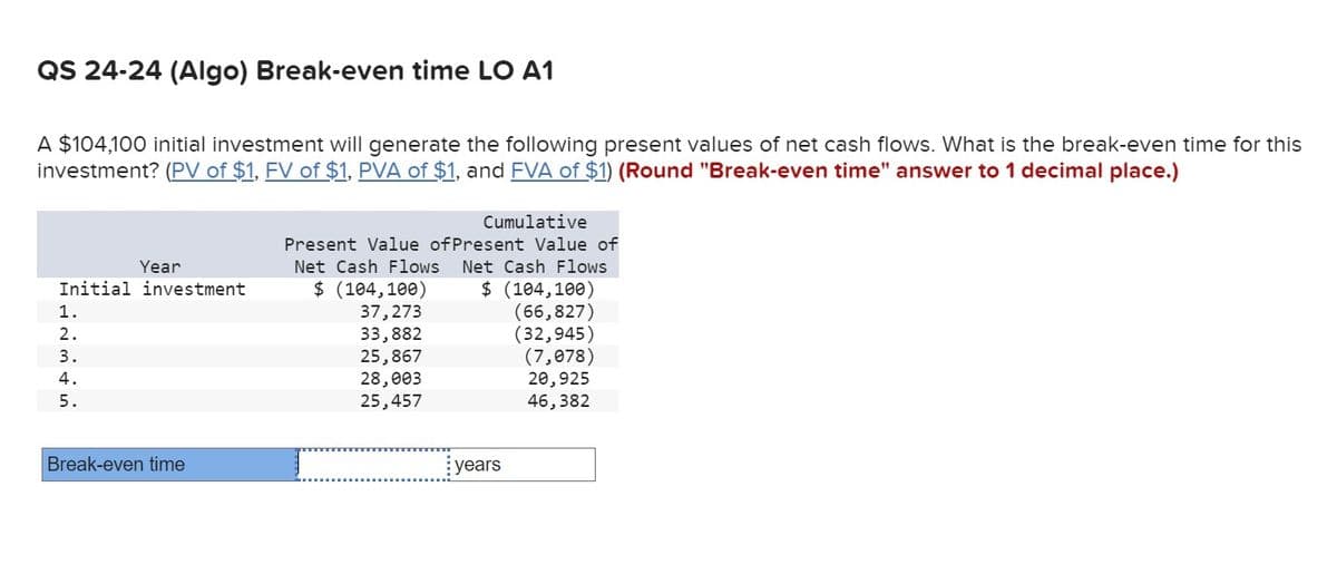 QS 24-24 (Algo) Break-even time LO A1
A $104,100 initial investment will generate the following present values of net cash flows. What is the break-even time for this
investment? (PV of $1, FV of $1, PVA of $1, and FVA of $1) (Round "Break-even time" answer to 1 decimal place.)
Year
Initial investment
1.
2.
3.
4.
5.
Break-even time
Cumulative
Present Value of Present Value of
Net Cash Flows Net Cash Flows
$ (104,100)
$ (104,100)
37,273
(66,827)
33,882
(32,945)
25,867
(7,078)
28,003
20,925
25,457
46,382
years
