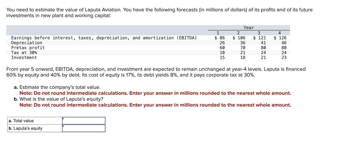 You need to estimate the value of Laputa Aviation. You have the following forecasts (in millions of dollars) of its profits and of its future
investments in new plant and working capital:
Earnings before interest, taxes, depreciation, and amortization (EBITDA)
Depreciation
Pretax profit
Tax at 30%
Investment
1
$ 86
26
60
18
15
a. Total value
b. Laputa's equity
Year
2
$ 106
36
70
21
18
3
$ 121
41
80
24
21
4
$ 126
46
80
24
23
From year 5 onward, EBITDA, depreciation, and investment are expected to remain unchanged at year-4 levels. Laputa is financed
60% by equity and 40% by debt. Its cost of equity is 17%, its debt yields 8%, and it pays corporate tax at 30%.
a. Estimate the company's total value.
Note: Do not round intermediate calculations. Enter your answer in millions rounded to the nearest whole amount.
b. What is the value of Laputa's equity?
Note: Do not round intermediate calculations. Enter your answer in millions rounded to the nearest whole amount.