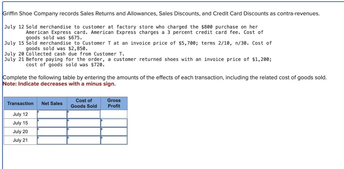 Griffin Shoe Company records Sales Returns and Allowances, Sales Discounts, and Credit Card Discounts as contra-revenues.
July 12 Sold merchandise to customer at factory store who charged the $800 purchase on her
American Express card. American Express charges a 3 percent credit card fee. Cost of
goods sold was $675.
July 15 Sold merchandise to Customer T at an invoice price of $5,700; terms 2/10, n/30. Cost of
goods sold was $2,850.
July 20 Collected cash due from Customer T.
July 21 Before paying for the order, a customer returned shoes with an invoice price of $1,200;
cost of goods sold was $720.
Complete the following table by entering the amounts of the effects of each transaction, including the related cost of goods sold.
Note: Indicate decreases with a minus sign.
Transaction
July 12
July 15
July 20
July 21
Net Sales
Cost of
Goods Sold
Gross
Profit
