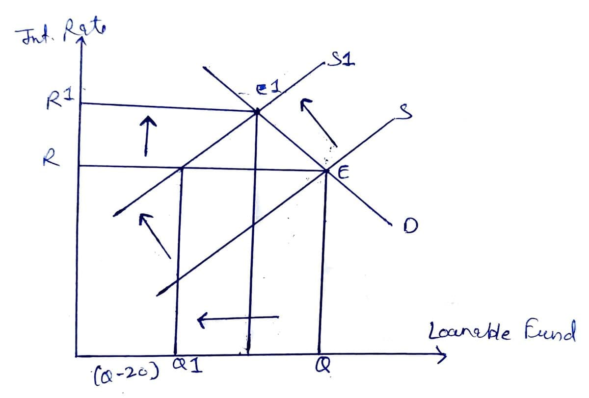 Jut. Rete
R1
e1
↑
R
Loaneble Fund
(a-26) QI
