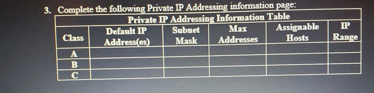3. Complete the following Private IP Addressing information page:
Private IP Addressing Information Table
Subnet
IP
Assignable
Hosts
Default IP
Max
Class
Address(es)
Mask
Addresses
Range
B
