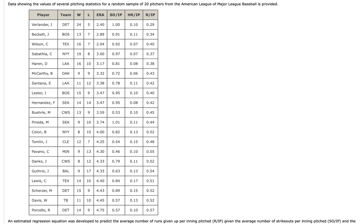 Data showing the values of several pitching statistics for a random sample of 20 pitchers from the American League of Major League Baseball is provided.
w L
Player
Тeam
W
ERA
So/IP
HR/IP
R/IP
Verlander, J
DET
24
2.40
1.00
0.10
0.29
Вeckett, J
BOS
13
7
2.89
0.91
0.11
0.34
Wilson, C
TEX
16
7
2.94
0.92
0.07
0.40
Sabathia, C
NYY
19
8
3.00
0.97
0.07
0.37
Haren, D
LAA
16
10
3.17
0.81
0.08
0.38
McCarthy, B
OAK
3.32
0.72
0.06
0.43
Santana, E
LAA
11
12
3.38
0.78
0.11
0.42
Lester, J
BOS
15
9.
3.47
0.95
0.10
0.40
Hernandez, F
SEA
14
14
3.47
0.95
0.08
0.42
13 9
Buehrle, M
CWS
3.59
0.53
0.10
0.45
Pineda, M
SEA
9.
10
3.74
1.01
0.11
0.44
Colon, B
NYY
8
10
4.00
0.82
0.13
0.52
Tomlin, J
CLE
12
7
4.25
0.54
0.15
0.48
Pavano, C
MIN
9.
13
4.30
0.46
0.10
0.55
Danks, J
CWS
8.
12
4.33
0.79
0.11
0.52
Guthrie, J
BAL
9
17
4.33
0.63
0.13
0.54
Lewis, C
TEX
14
10
4.40
0.84
0.17
0.51
Scherzer, M
DET
9.
4.43
0.89
0.15
0.52
Davis, W
ТВ
11
10
4.45
0.57
0.13
0.52
Porcello, R
DET
14
9.
4.75
0.57
0.10
0.57
An estimated regression equation was developed to predict the average number of runs given up per inning pitched (R/IP) given the average number of strikeouts per inning pitched (SO/IP) and the
15
