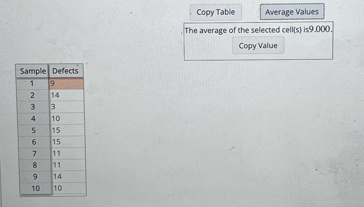 Sample
1
2
3
4
5
6
7
8
9
10
Defects
9
14
3
10
15
15
11
11
14
10
Copy Table
Average Values
The average of the selected cell(s) is9.000.
Copy Value