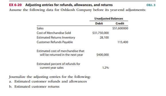 EX 6-20 Adjusting entries for refunds, allowances, and returns
Assume the following data for Oshkosh Company before its year-end adjustments:
OBJ. 3
Unadjusted Balances
Debit
Credit
Sales
$51,600000
Cost of Merchandise Sold
$31,750,000
Estimated Returns Inventory
28,100
Customer Refunds Payable
115,400
Estimated cost of merchandise that
will be returned in the next year
$400,000
Estimated percent of refunds for
current year sales
1.2%
Journalize the adjusting entries for the following:
a. Estimated customer refunds and allowances
b. Estimated customer returns

