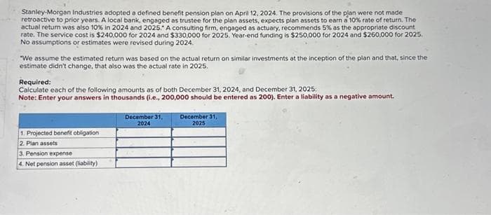 Stanley-Morgan Industries adopted a defined benefit pension plan on April 12, 2024. The provisions of the plan were not made
retroactive to prior years. A local bank, engaged as trustee for the plan assets, expects plan assets to earn a 10% rate of return. The
actual return was also 10% in 2024 and 2025. A consulting firm, engaged as actuary, recommends 5% as the appropriate discount
rate. The service cost is $240,000 for 2024 and $330,000 for 2025. Year-end funding is $250,000 for 2024 and $260,000 for 2025.
No assumptions or estimates were revised during 2024.
"We assume the estimated return was based on the actual return on similar investments at the inception of the plan and that, since the
estimate didn't change, that also was the actual rate in 2025.
Required:
Calculate each of the following amounts as of both December 31, 2024, and December 31, 2025.
Note: Enter your answers in thousands (i.e., 200,000 should be entered as 200). Enter a liability as a negative amount.
1. Projected benefit obligation
2. Plan assets
3. Pension expense
4. Net pension asset (liability)
December 31,
2024
December 31,
2025