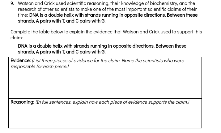 9. Watson and Crick used scientific reasoning, their knowledge of biochemistry, and the
research of other scientists to make one of the most important scientific claims of their
time: DNA is a double helix with strands running in opposite directions. Between these
strands, A pairs with T, and C pairs with G.
Complete the table below to explain the evidence that Watson and Crick used to support this
claim:
DNA is a double helix with strands running in opposite directions. Between these
strands, A pairs with T, and C pairs with G.
Evidence: (List three pieces of evidence for the claim. Name the scientists who were
responsible for each piece.)
Reasoning: (In full sentences, explain how each piece of evidence supports the claim.)
