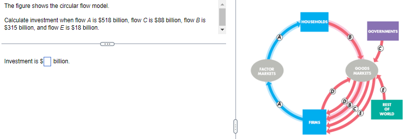 The figure shows the circular flow model.
Calculate investment when flow A is $518 billion, flow C is $88 billion, flow B is
$315 billion, and flow E is $18 billion.
Investment is $ billion.
C
FACTOR
MARKETS
HOUSEHOLDS
FIRMS
GOVERNMENTS
GOODS
MARKETS
OBCE
REST
OF
WORLD