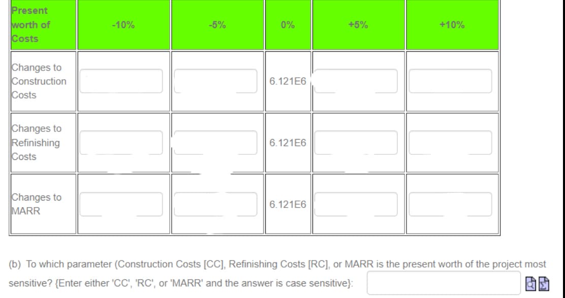 Present
worth of
Costs
Changes to
Construction
Costs
Changes to
Refinishing
Costs
Changes to
MARR
-10%
-5%
0%
6.121E6
6.121E6
6.121E6
+5%
+10%
(b) To which parameter (Construction Costs [CC], Refinishing Costs [RC], or MARR is the present worth of the project most
sensitive? {Enter either 'CC', 'RC', or 'MARR' and the answer is case sensitive}: