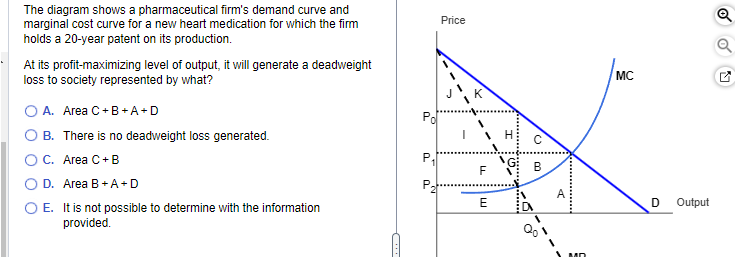 The diagram shows a pharmaceutical firm's demand curve and
marginal cost curve for a new heart medication for which the firm
holds a 20-year patent on its production.
At its profit-maximizing level of output, it will generate a deadweight
loss to society represented by what?
O A. Area C+B+A+D
B. There is no deadweight loss generated.
C. Area C+ B
D. Area B+ A+D
E. It is not possible to determine with the information
provided.
C
a
Po
P₁
P₂
Price
I
E
O
F GB
A
MC
D Output
Q
N