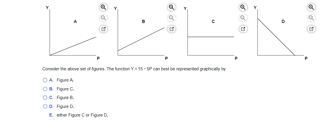 P
O
B
E. either Figure C or Figure D.
P
Q
Consider the above set of figures. The function Y = 15-5P can best be represented graphically by
O A.
Figure A.
O B.
Figure C.
O C.
Figure B.
O D. Figure D.
P
Q
N
D
P
Q
Q