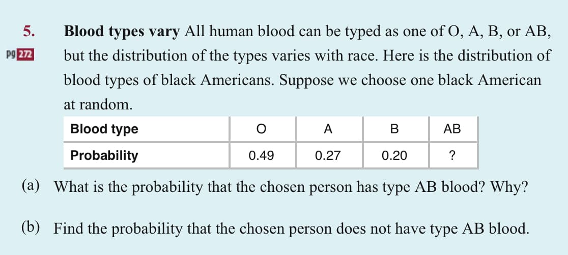 Blood types vary All human blood can be typed as one of O, A, B, or AB,
but the distribution of the types varies with race. Here is the distribution of
blood types of black Americans. Suppose we choose one black American
at random.
Blood type
A
Probability
0.27
(a) What is the probability that the chosen person has type AB blood? Why?
(b) Find the probability that the chosen person does not have type AB blood.
5.
pg 272
O
0.49
B
0.20
AB
?