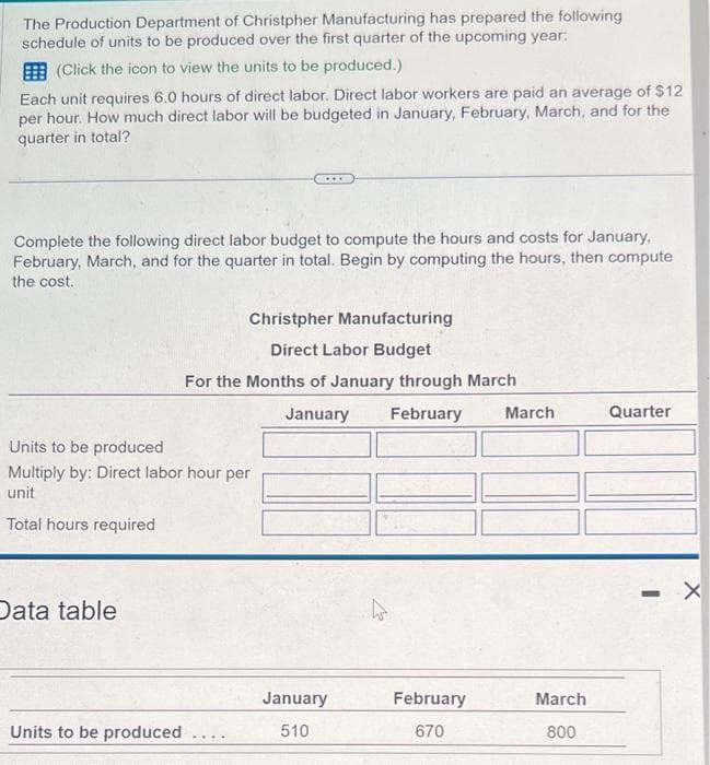 The Production Department of Christpher Manufacturing has prepared the following
schedule of units to be produced over the first quarter of the upcoming year:
(Click the icon to view the units to be produced.)
Each unit requires 6.0 hours of direct labor. Direct labor workers are paid an average of $12
per hour. How much direct labor will be budgeted in January, February, March, and for the
quarter in total?
Complete the following direct labor budget to compute the hours and costs for January,
February, March, and for the quarter in total. Begin by computing the hours, then compute
the cost.
Data table
Christpher Manufacturing
Direct Labor Budget
Units to be produced
Multiply by: Direct labor hour per
unit
Total hours required
Units to be produced
For the Months of January through March
January February March
January
510
February
670
March
800
Quarter
-
X