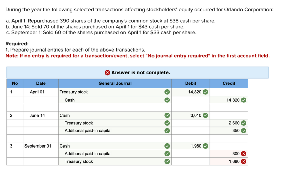 During the year the following selected transactions affecting stockholders' equity occurred for Orlando Corporation:
a. April 1: Repurchased 390 shares of the company's common stock at $38 cash per share.
b. June 14: Sold 70 of the shares purchased on April 1 for $43 cash per share.
c. September 1: Sold 60 of the shares purchased on April 1 for $33 cash per share.
Required:
1. Prepare journal entries for each of the above transactions.
Note: If no entry is required for a transaction/event, select "No journal entry required" in the first account field.
Answer is not complete.
No
1
Date
April 01
General Journal
Debit
Credit
Treasury stock
14,820
Cash
14,820
2
June 14
Cash
Treasury stock
Additional paid-in capital
3,010
2,660
350
3
September 01
Cash
1,980
Additional paid-in capital
Treasury stock
300X
1,680 x