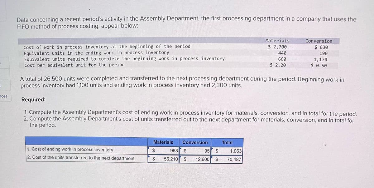 Data concerning a recent period's activity in the Assembly Department, the first processing department in a company that uses the
FIFO method of process costing, appear below:
Cost of work in process inventory at the beginning of the period
Equivalent units in the ending work in process inventory
ཛ
Equivalent units required to complete the beginning work in process inventory
Cost per equivalent unit for the period
ces
Materials
$ 2,700
Conversion
$ 630
440
660
190
1,170
$ 2.20
$ 0.50
A total of 26,500 units were completed and transferred to the next processing department during the period. Beginning work in
process inventory had 1,100 units and ending work in process inventory had 2,300 units.
Required:
1. Compute the Assembly Department's cost of ending work in process inventory for materials, conversion, and in total for the period.
2. Compute the Assembly Department's cost of units transferred out to the next department for materials, conversion, and in total for
the period.
Materials
Conversion
Total
1. Cost of ending work in process inventory
$
968
$
95 $
1,063
2. Cost of the units transferred to the next department
$
56,210 $ 12,600 $
70,487