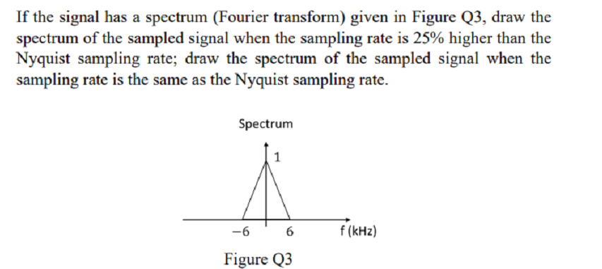 If the signal has a spectrum (Fourier transform) given in Figure Q3, draw the
spectrum of the sampled signal when the sampling rate is 25% higher than the
Nyquist sampling rate; draw the spectrum of the sampled signal when the
sampling rate is the same as the Nyquist sampling rate.
Spectrum
1
-6
f (kHz)
Figure Q3
