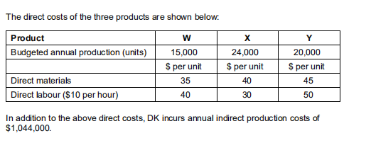 The direct costs of the three products are shown below.
Product
W
X
Y
Budgeted annual production (units)
15,000
24,000
20,000
$ per unit
$ per unit
$ per unit
Direct materials
35
40
45
Direct labour ($10 per hour)
40
30
50
In addition to the above direct costs, DK incurs annual indirect production costs of
$1,044,000.
