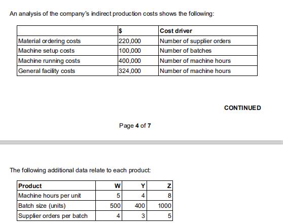 An analysis of the company's indirect production costs shows the following:
Cost driver
Number of supplier orders
Number of batches
Number of machine hours
Number of machine hours
%24
Material ordering costs
Machine setup costs
Machine running costs
General facility costs
220,000
100,000
400,000
324,000
CONTINUED
Page 4 of 7
The following additional data relate to each product:
Product
Machine hours per unit
Batch size (units)
Supplier orders per batch
Y
4
8
500
400
1000
4
