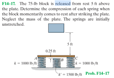 F14-17. The 75-lb block is released from rest 5 ft above
the plate. Determine the compression of each spring when
the block momentarily comes to rest after striking the plate.
Neglect the mass of the plate. The springs are initially
unstretched.
5 ft
0.25 ft
B.
k = 1000 lb/ft
k = 1000 lb/ft
k' = 1500 lb/ft Prob. F14–17
