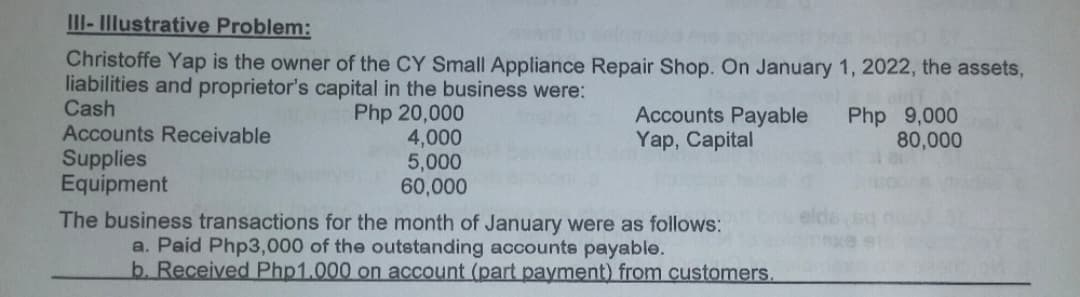 III- Illustrative Problem:
Christoffe Yap is the owner of the CY Small Appliance Repair Shop. On January 1, 2022, the assets,
liabilities and proprietor's capital in the business were:
Cash
Php 20,000
4,000
5,000
60,000
Accounts Payable
Yap, Capital
Php 9,000
80,000
Accounts Receivable
Supplies
Equipment
The business transactions for the month of January were as follows:
a. Paid Php3,000 of the outstanding accounts payable.
b. Received Php1.000 on account (part payment) from customers.
