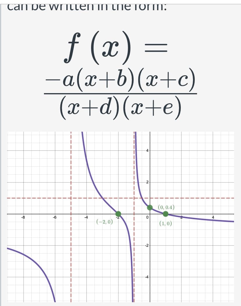 can be written in the form.
-8
f (x)
-a(x+b)(x+c)
(x+d)(x+e)
-6
1
T
1
1
1
-4
(-2,0)
1
11
=
0
-2
-4
(0, 0.4)
(1,0)