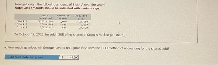 George bought the following amounts of Stock A over the years:
Note: Loss amounts should be indicated with a minus sign.
Date
Purchased
11/21/1996
3/18/2002
5/22/2011
$ 25,680
9,630
29,520
On October 12, 2022, he sold 1,305 of his shares of Stock A for $38 per share.
Stock A
Stock A
Stock A
Number of
Shares
1,070
535
820
Gain or loss to be recognized
a. How much gain/loss will George have to recognize if he uses the FIFO method of accounting for the shares sold?
Adjusted
Basis
$
49,590