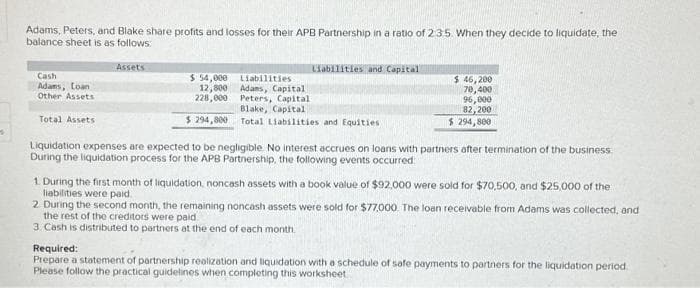 $
Adams, Peters, and Blake share profits and losses for their APB Partnership in a ratio of 23:5. When they decide to liquidate, the
balance sheet is as follows:
Cash
Adams, Loan
Other Assets
Total Assets
Assets
$ 54,000
12,800
228,000
$ 294,800
Liabilities and Capital
Liabilities
Adams, Capital
Peters, Capital
Blake, Capital
Total Liabilities and Equities
$ 46,200
70,400
96,000
82,200
$ 294,800
Liquidation expenses are expected to be negligible. No interest accrues on loans with partners after termination of the business
During the liquidation process for the APB Partnership, the following events occurred:
1. During the first month of liquidation, noncash assets with a book value of $92,000 were sold for $70,500, and $25,000 of the
liabilities were paid
2. During the second month, the remaining noncash assets were sold for $77,000. The loan receivable from Adams was collected, and
the rest of the creditors were paid.
3. Cash is distributed to partners at the end of each month.
Required:
Prepare a statement of partnership realization and liquidation with a schedule of safe payments to partners for the liquidation period.
Please follow the practical guidelines when completing this worksheet