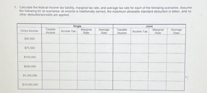 1. Calculate the federal income tax liability, marginal tax rate, and average tax rate for each of the following scenarios. Assume
the following for all scenarios: all income is traditionally earned, the maximum allowable standard deduction is taken, and no
other deductions/credits are applied
Gross Income
$40,000
$75,000
$150,000
$500,000
$1,000,000
$10,000,000
Taxable
Income
Single
Income Tax
Marginal
Rate
Average
Rato
Taxable
Income
Joint
Income Tax
Marginal
Rate
Average
Rale
FI