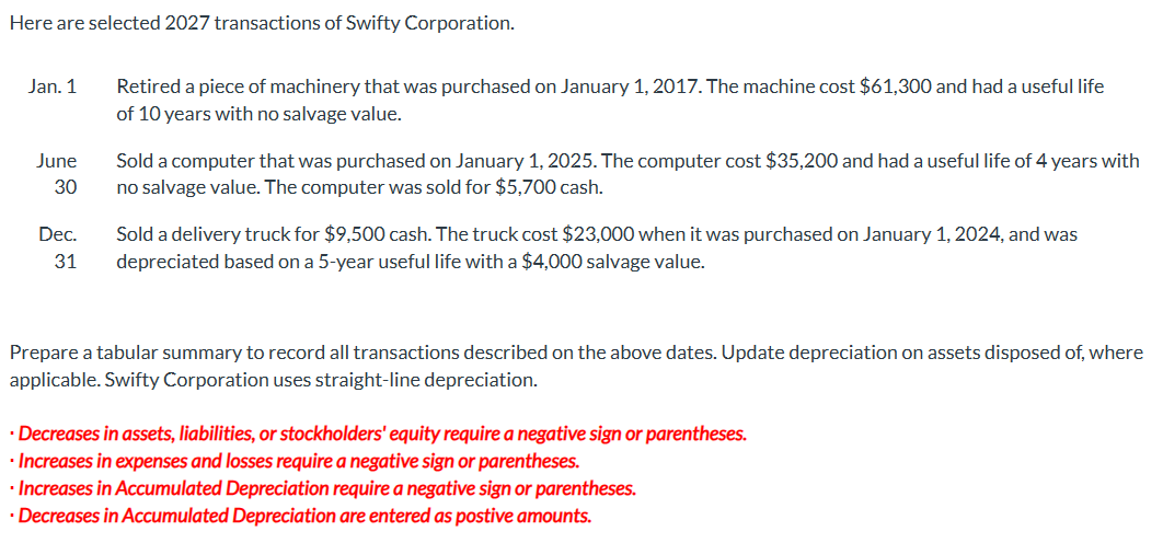 Here are selected 2027 transactions of Swifty Corporation.
Jan. 1
June
30
Dec.
31
Retired a piece of machinery that was purchased on January 1, 2017. The machine cost $61,300 and had a useful life
of 10 years with no salvage value.
Sold a computer that was purchased on January 1, 2025. The computer cost $35,200 and had a useful life of 4 years with
no salvage value. The computer was sold for $5,700 cash.
Sold a delivery truck for $9,500 cash. The truck cost $23,000 when it was purchased on January 1, 2024, and was
depreciated based on a 5-year useful life with a $4,000 salvage value.
Prepare a tabular summary to record all transactions described on the above dates. Update depreciation on assets disposed of, where
applicable. Swifty Corporation uses straight-line depreciation.
⚫Decreases in assets, liabilities, or stockholders' equity require a negative sign or parentheses.
• Increases in expenses and losses require a negative sign or parentheses.
• Increases in Accumulated Depreciation require a negative sign or parentheses.
⚫Decreases in Accumulated Depreciation are entered as postive amounts.