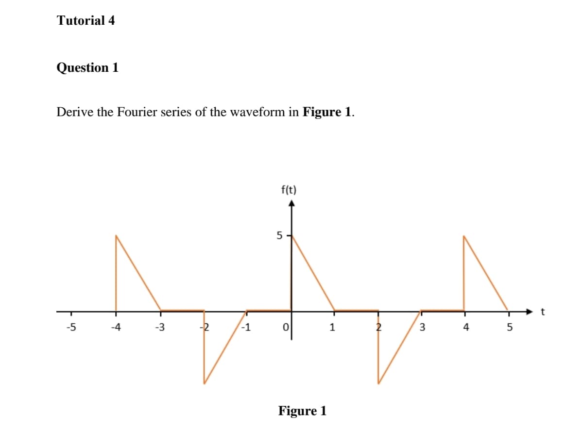 Tutorial 4
Question 1
Derive the Fourier series of the waveform in Figure 1.
f(t)
5
-5
-4
-3
-2
-1
3
4
5
Figure 1
