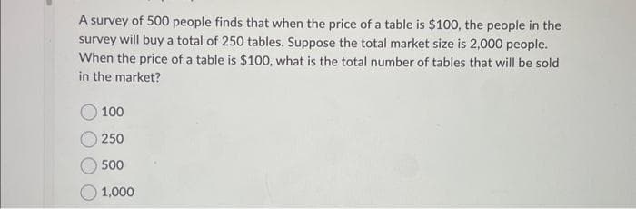 A survey of 500 people finds that when the price of a table is $100, the people in the
survey will buy a total of 250 tables. Suppose the total market size is 2,000 people.
When the price of a table is $100, what is the total number of tables that will be sold
in the market?
100
250
500
1,000