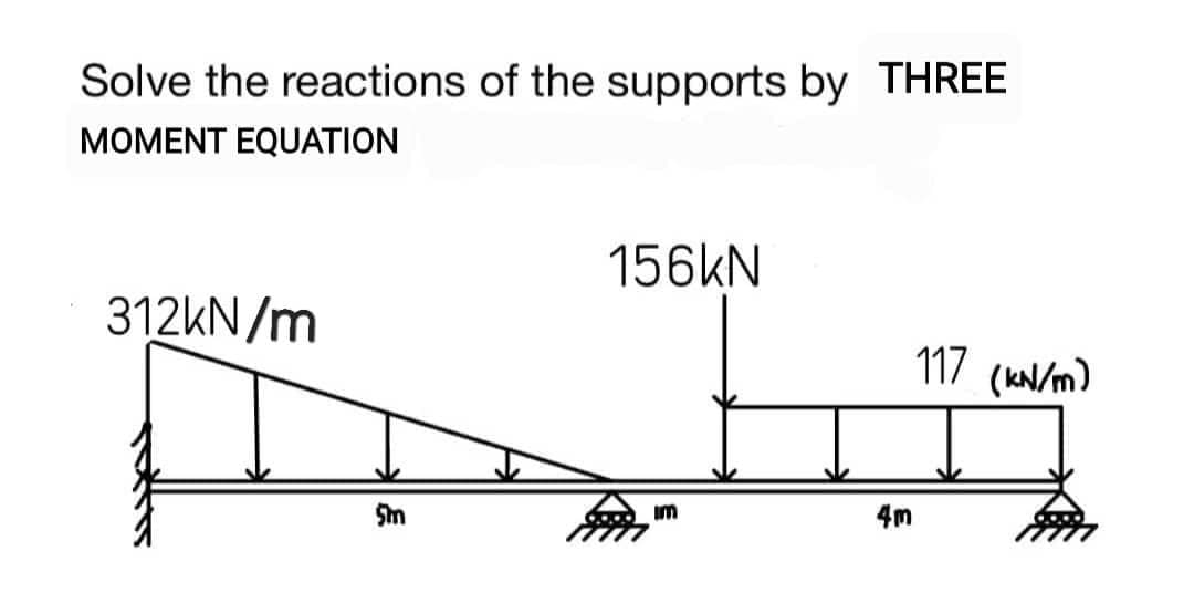 Solve the reactions of the supports by THREE
MOMENT EQUATION
312kN/m
Sm
156kN
im
117 (kN/m)
4m