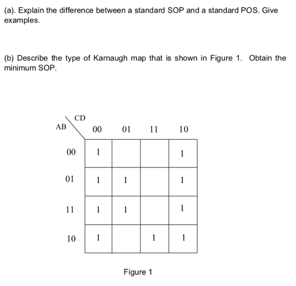 (a). Explain the difference between a standard SOP and a standard POS. Give
examples.
(b) Describe the type of Karnaugh map that is shown in Figure 1. Obtain the
minimum SOP.
CD
AB
00
01 11
10
00
1
1
01
1
1
11
1
1
1
10
1
1
Figure 1
