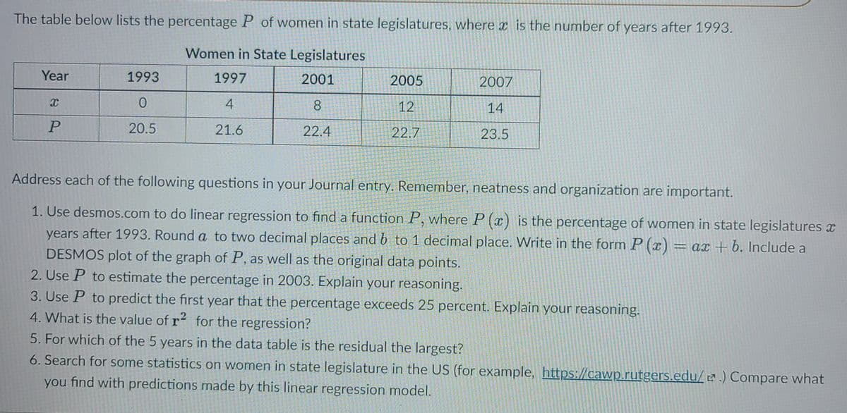 The table below lists the percentage P of women in state legislatures, where x is the number of years after 1993.
Women in State Legislatures
Year
1993
1997
2001
2005
2007
4
8
12
14
20.5
21.6
22.4
22.7
23.5
Address each of the following questions in your Journal entry. Remember, neatness and organization are important.
1. Use desmos.com to do linear regression to find a function P, where P (x) is the percentage of women in state legislatures x
years after 1993. Round a to two decimal places and b to 1 decimal place. Write in the form P (x) = ax + b. Include a
DESMOS plot of the graph of P, as well as the original data points.
2. Use P to estimate the percentage in 2003. Explain your reasoning.
3. Use P to predict the first year that the percentage exceeds 25 percent. Explain your reasoning.
4. What is the value of r´ for the regression?
5. For which of the 5 years in the data table is the residual the largest?
6. Search for some statistics on women in state legislature in the US (for example, https://cawp.rutgers.edu/ ¤ .) Compare what
you find with predictions made by this linear regression model.
