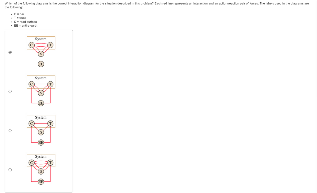 Which of the following diagrams is the correct interaction diagram for the situation described in this problem? Each red line represents an interaction and an action/reaction pair of forces. The labels used in the diagrams are
the following:
• C = car
•
T = truck
• S = road surface
• EE = entire earth
System
(EE)
System
(EE)
System
(EE)
System
EE