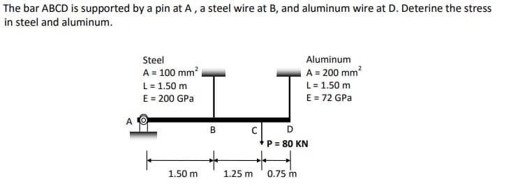 The bar ABCD is supported by a pin at A, a steel wire at B, and aluminum wire at D. Deterine the stress
in steel and aluminum.
Steel
Aluminum
A = 200 mm?
L = 1.50 m
A = 100 mm?
L= 1.50 m
E = 200 GPa
E = 72 GPa
B
D
P = 80 KN
1.50 m
1.25 m
0.75 m
